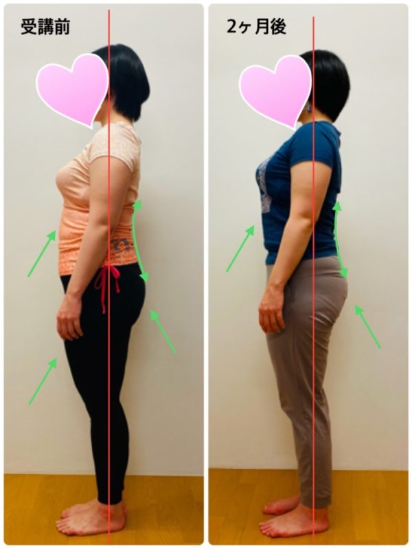 姿勢の教室　２ヶ月後変化