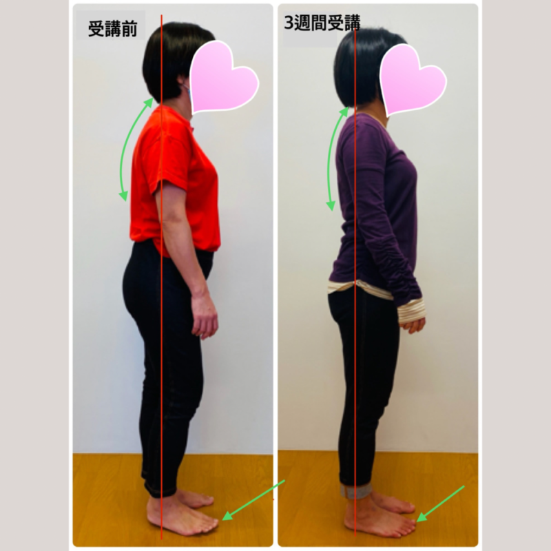 姿勢の教室　3週間後の変化