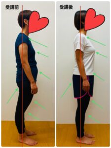 受講後姿勢変化