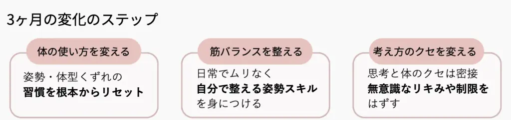 姿勢の教室の３本柱